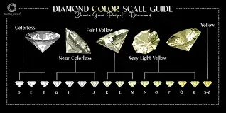 Existing diamond color scale diagram