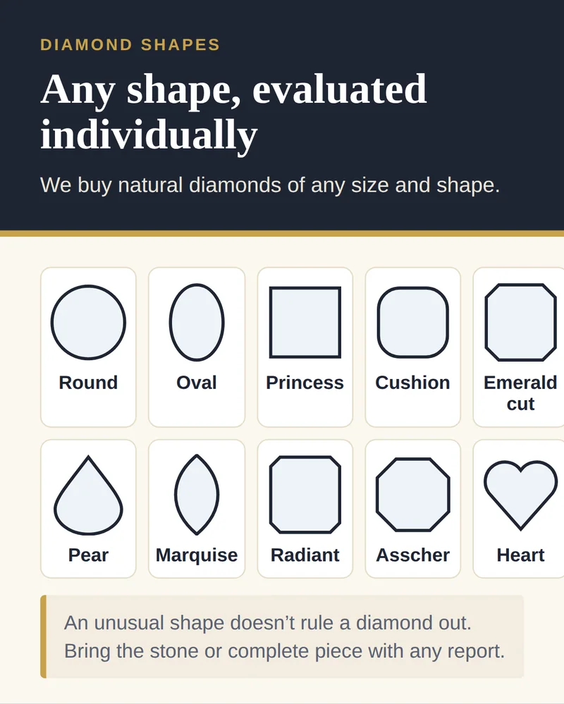 Outlines of ten diamond shapes: round, oval, princess, cushion, emerald cut, pear, marquise, radiant, Asscher and heart
