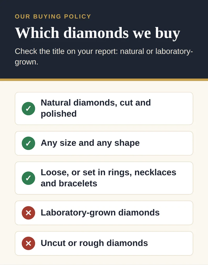 Diamond buying policy: natural cut and polished diamonds of any size and shape, loose or set, are bought; laboratory-grown, uncut and rough diamonds are not
