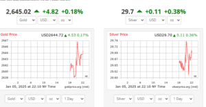 How to calculate the value of gold price