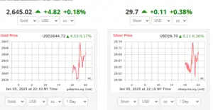 How to calculate the value of gold price